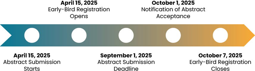 Important Dates
